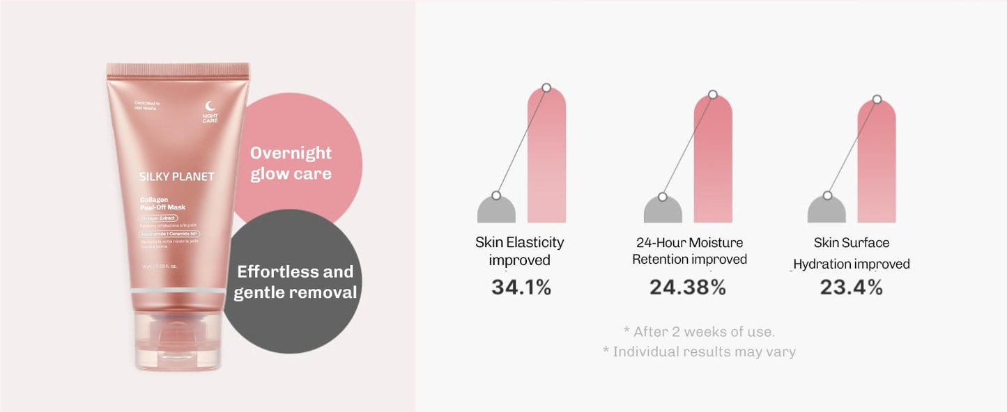 Collagen Peel-Off Mask