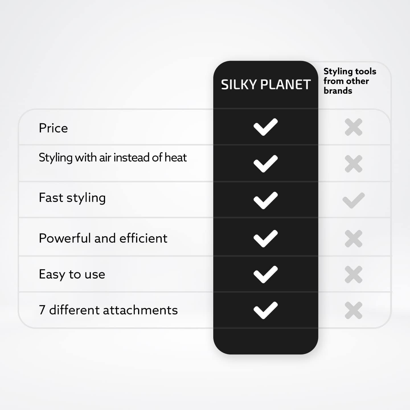 AirFlow 7-in-1 Hairstyler