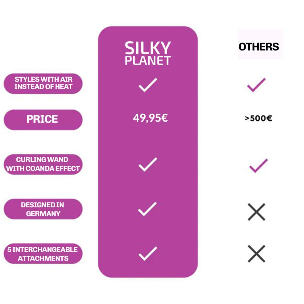 WaveXpert 5-in-1 Airstyler